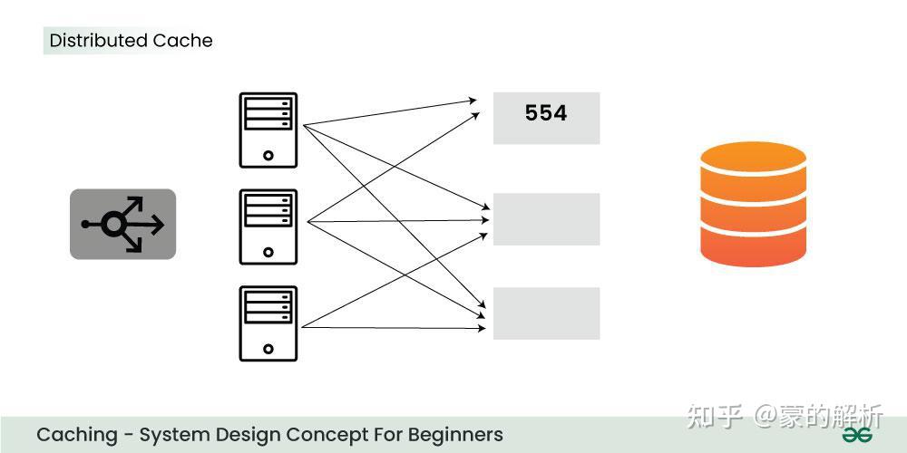 现代软件系统设计必备通识之三:缓存技术与缓存数据库(Database Caching)(1/6)概念与介绍-什么是缓存(Cache)及相关概念 ...