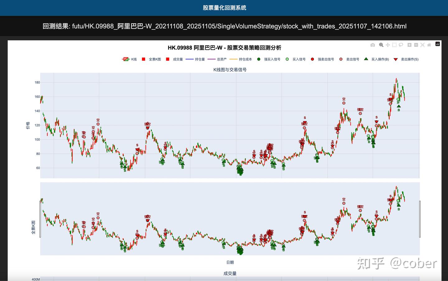 小白两周写个量化回测系统 - 知乎