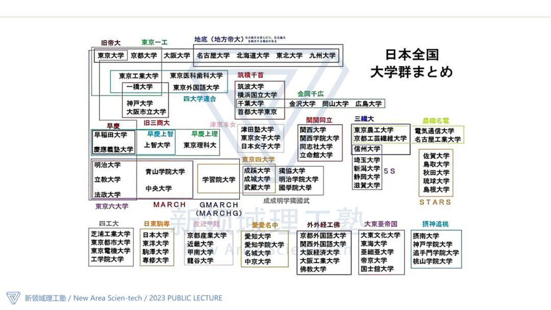 学部系列讲座02|日本大学群详细介绍,从国公立到私立,总有一所大学适合你! - 知乎
