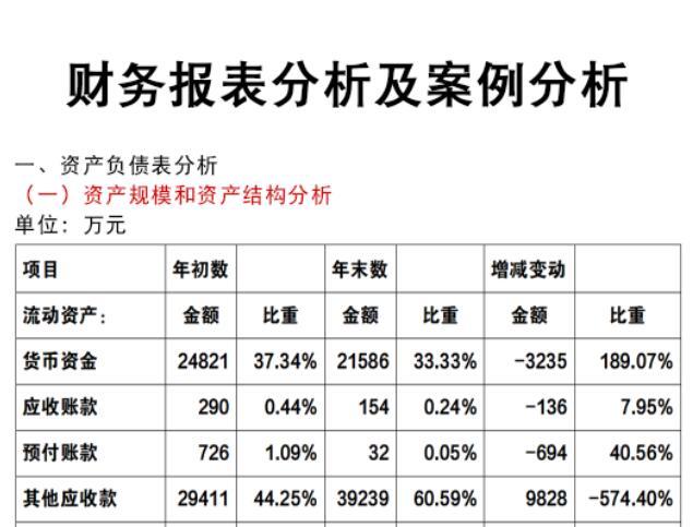 三大财务报表分析案例(2023最新),完整细节分析,收藏学习备用 - 知乎