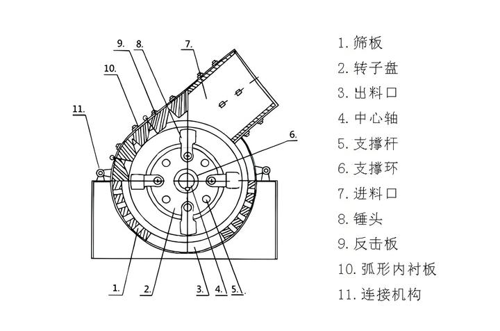 破碎机原理图图片