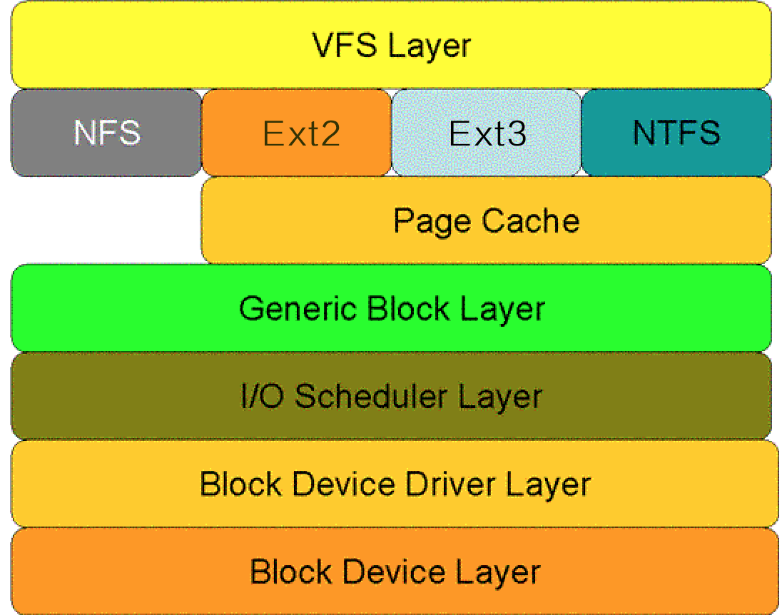 linux之EXT2文件系统 - 知乎