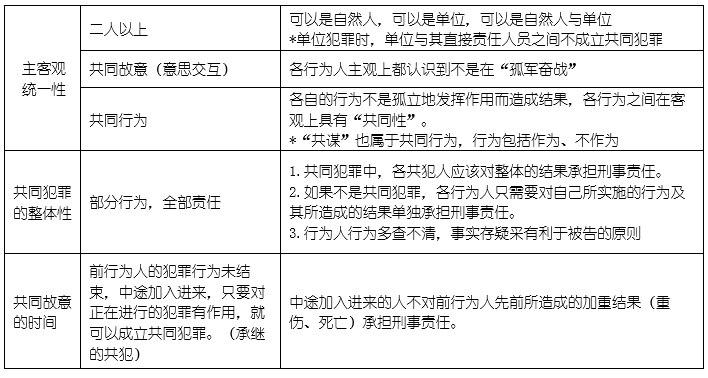 刑法-第七章 共同犯罪 - 知乎