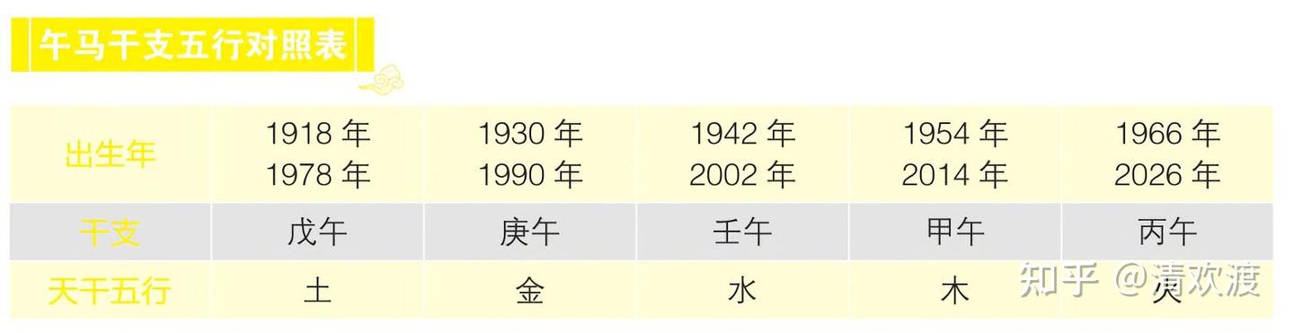属马的人总的性格与运势怎样? - 知乎