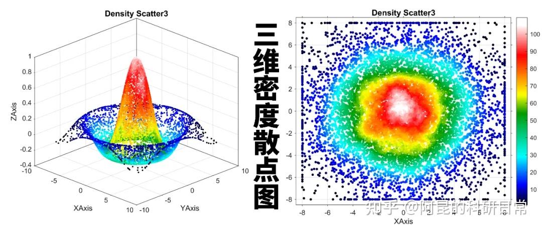 “想要展示数据的空间分布情况,可以画什么图?” - 知乎
