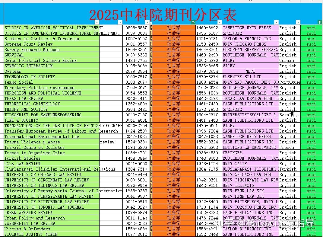 Ssci Journal Ranking 社会学/心理学/管理学/教育学领域SSCI期刊汇总,选刊必收藏! - 知乎
