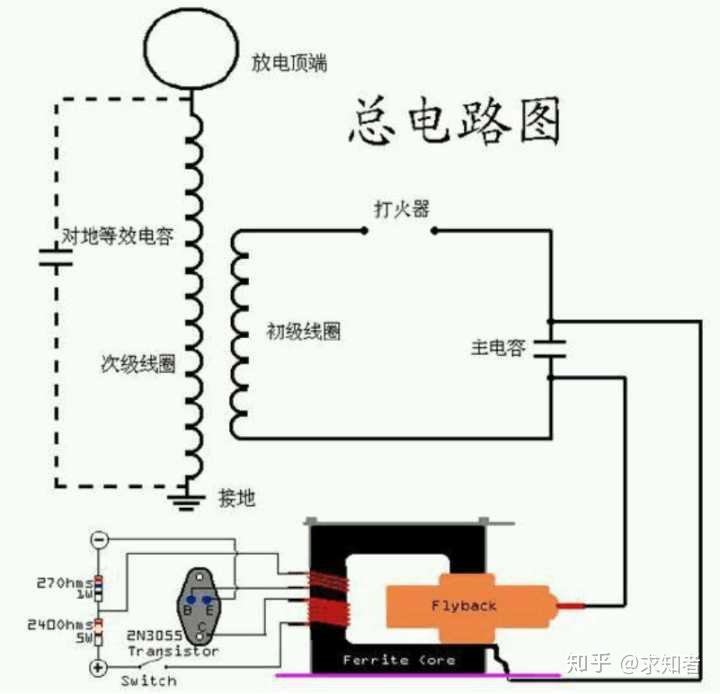 人体安全电压36伏为什么20万伏电棍电人人也不会有太大问题