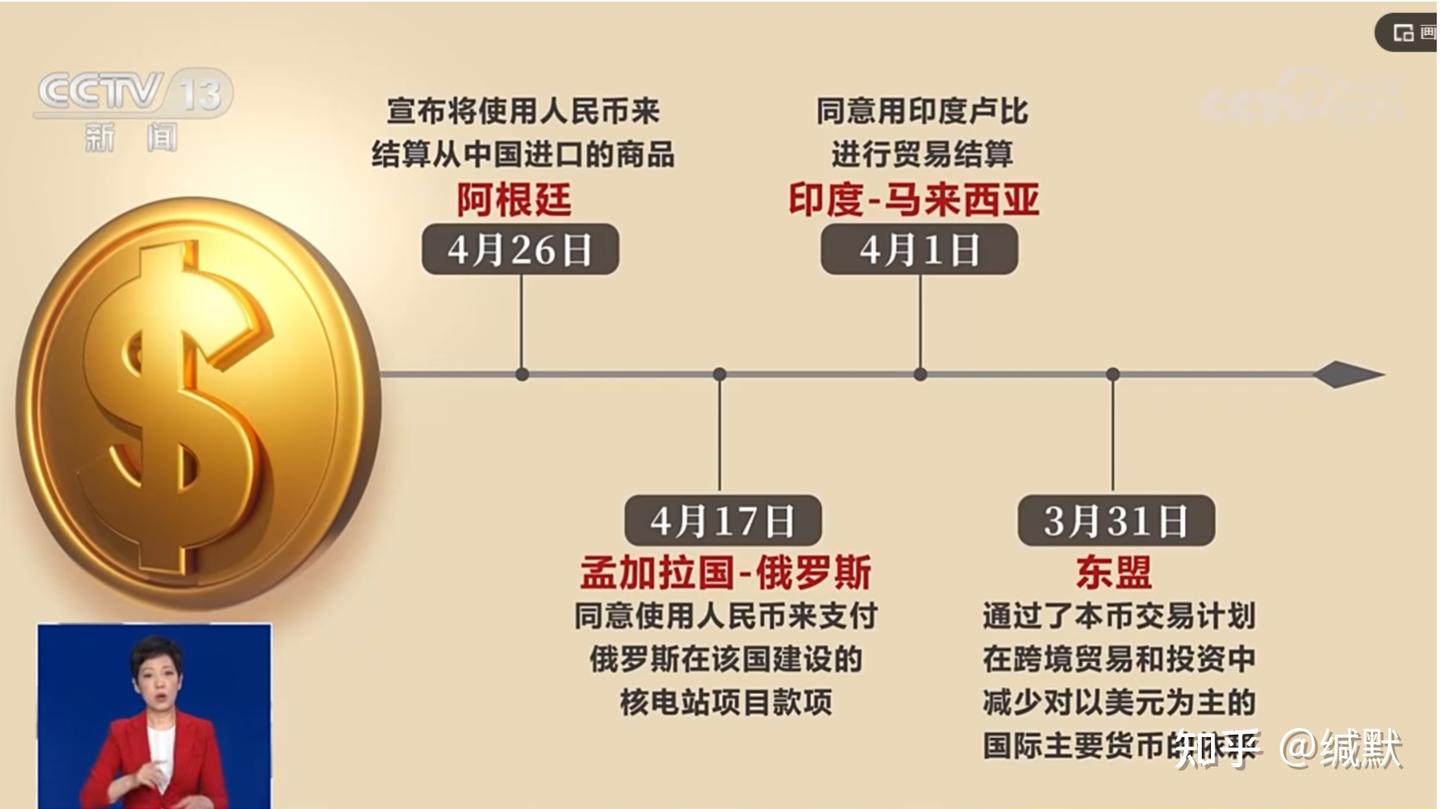 天下“苦美”久矣，多国“加速去美元”进程- 知乎