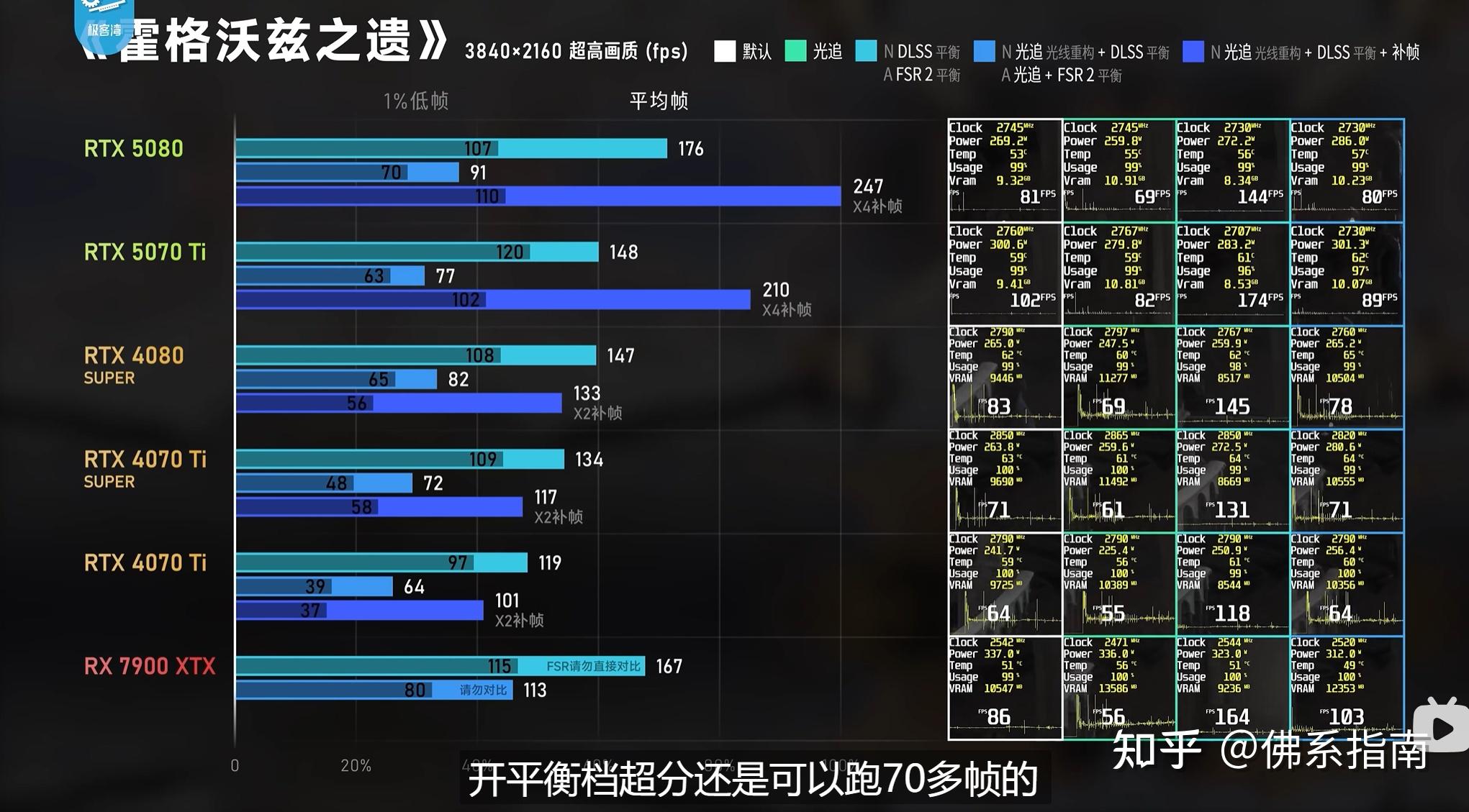 英伟达5070解禁上架如何评价这块显卡 知乎
