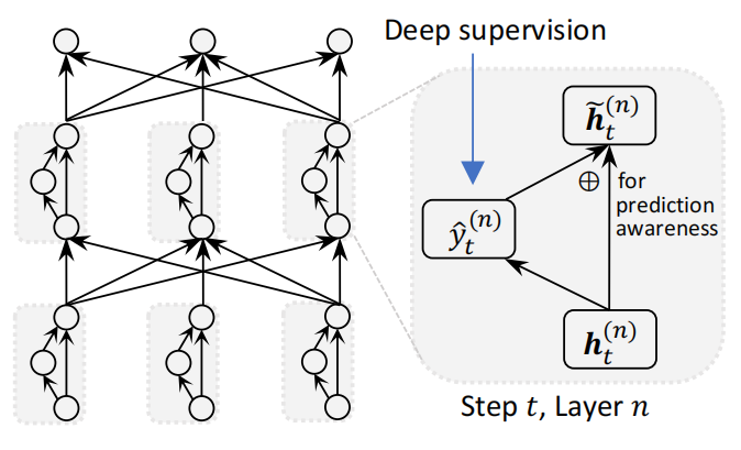 AAAI2022 | NAT | Non-Autoregressive Translation with Layer-Wise ...