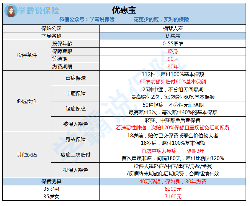 想买重疾险 35岁图片