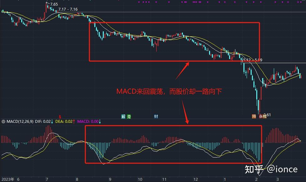 如何浅显地解释一下怎么用布林线指标和macd判断是否买入股票