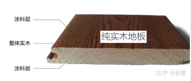 为什么说地暖实木地板适合全域环境使用？ - 知乎