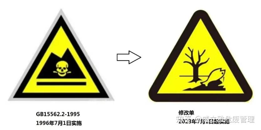 最新标准 | 快看!危废识别标志大变样! - 知乎