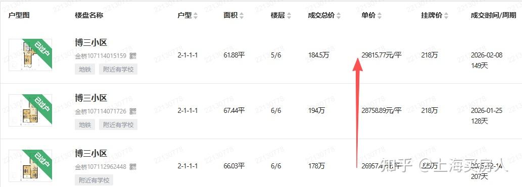 上海楼市彻底变天！二手房暴涨 10%，挂牌量日均狂增千套！ - 知乎