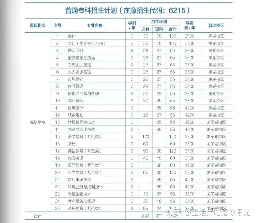 河南财政金融学院专科毕业证书图片（河南金融学院(原河南教育学院)龙子湖校区和校区财务主任黄国波）