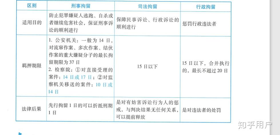 拘役和拘留的区别? - 知乎