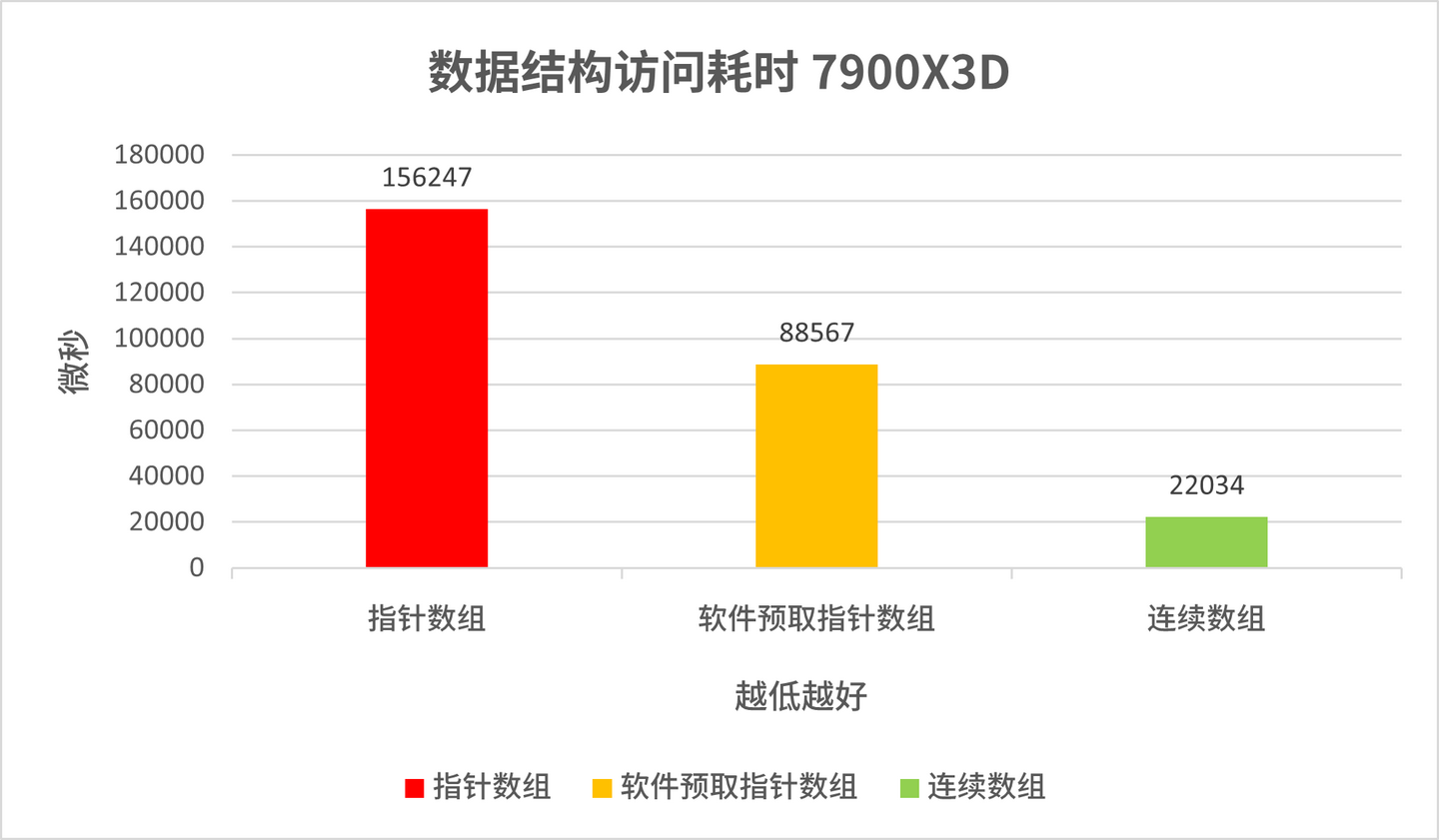 【技术精讲】CPU 性能优化指南 （二） - 知乎