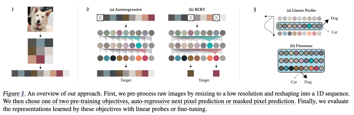 [22] iGPT: Generative Pretraining from Pixels - 知乎