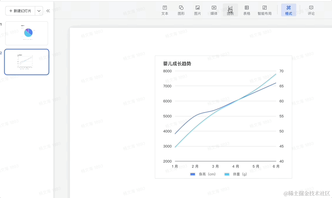 探索 VChart 图表库:简单、易用、强大、炫酷的可视化利器 - 知乎