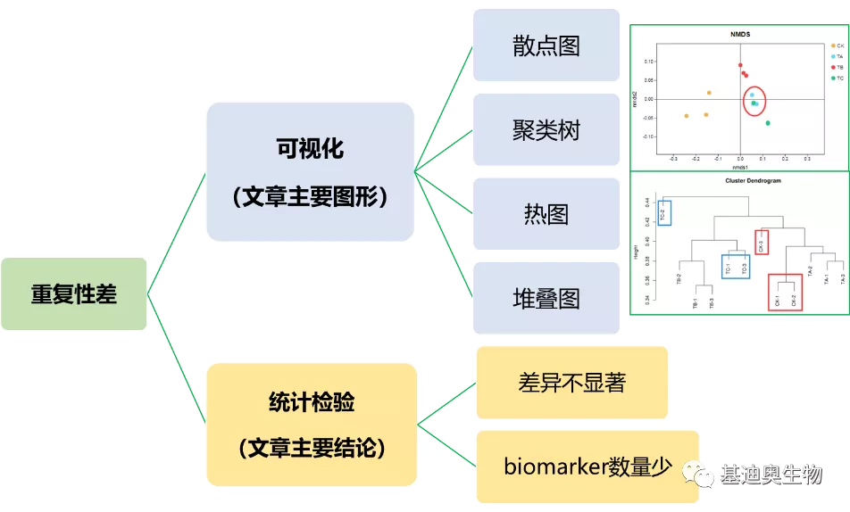 样本重复性不好怎么办? - 知乎