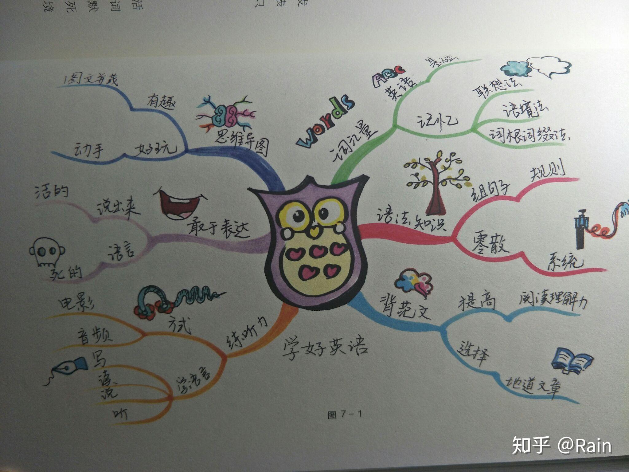 如何评价《给孩子的8堂思维导图课》?