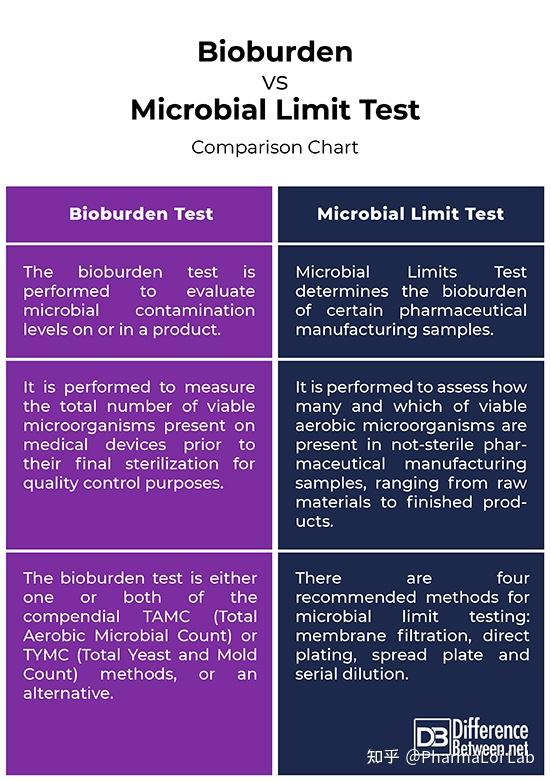 微生物检测的“双胞胎”：Bioburden Testing 和 MLT，你分得清吗？ - 知乎