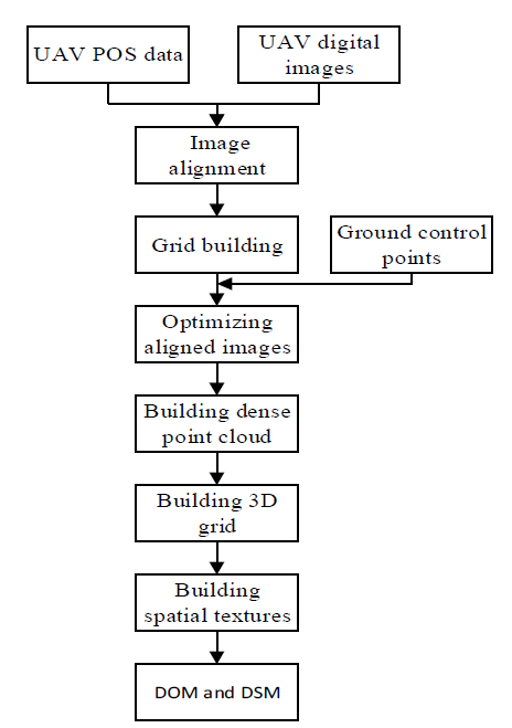 基于无人机影像的普通小麦株高数量性状位点(QTL)定位 - 知乎