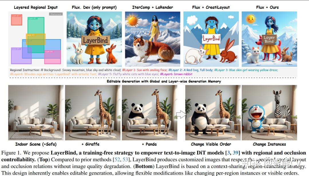 CVPR2026 | 文生图新突破：LayerBind让AI理解物体遮挡关系 - 知乎