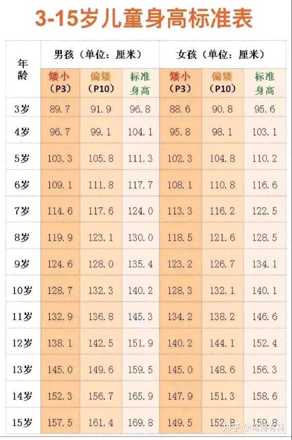 男生16岁身高图片