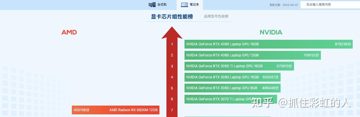 拯救者4070比魔霸新锐4060只多500块,该选哪一个? 