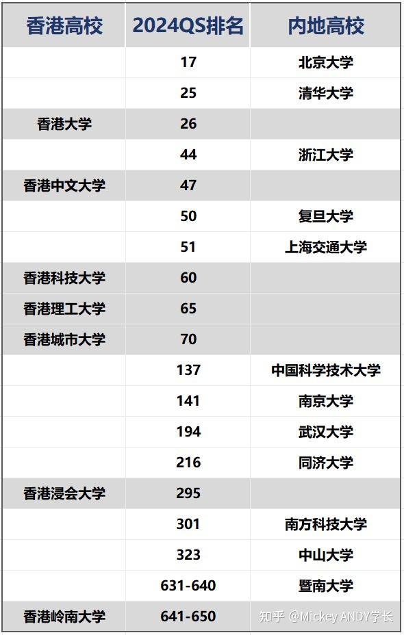 香港科技大学排名图片