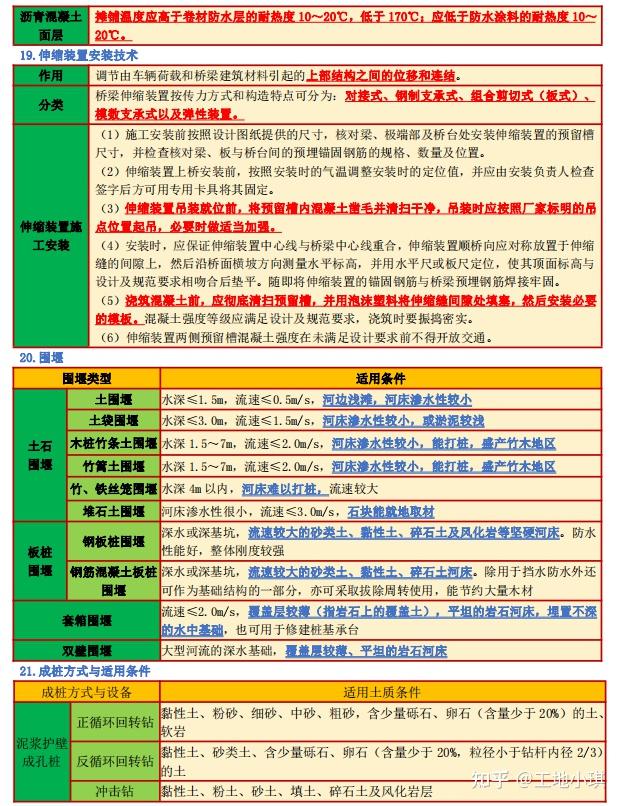 凡是市政不好的,吃透一级建造师这31张知识归纳图,刷完稳稳通关 - 知乎