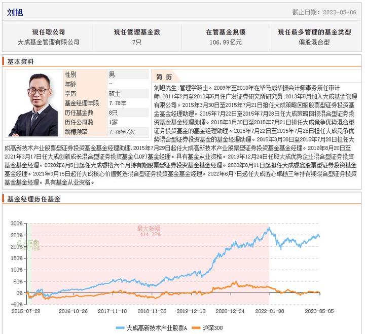 大成基金刘旭，你们真的理解到位了吗？ - 知乎
