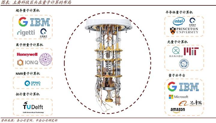 解开量子计算神秘面纱:一文读懂量子计算 - 知乎