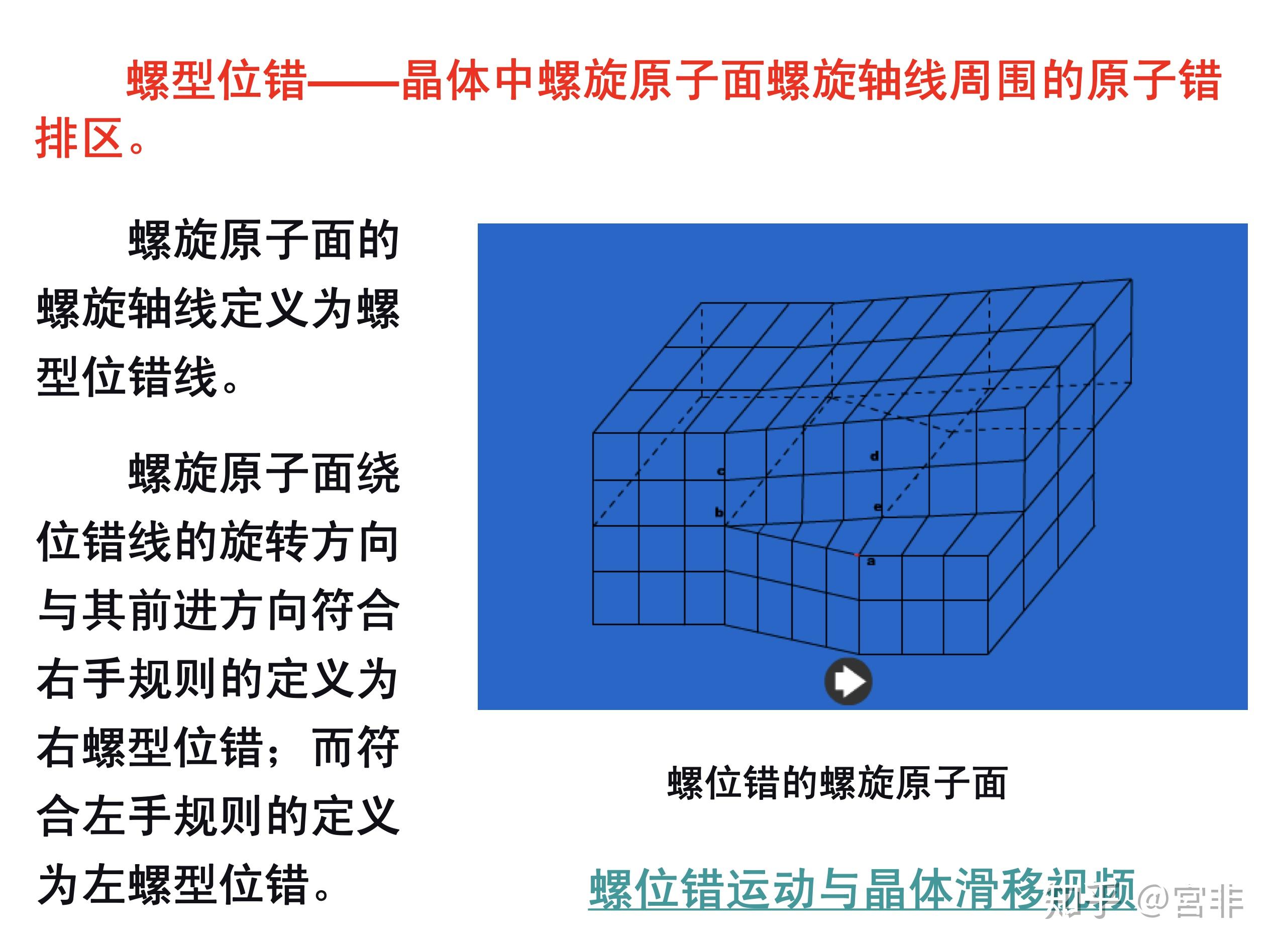 请问刃型位错如何判断正负? - 知乎