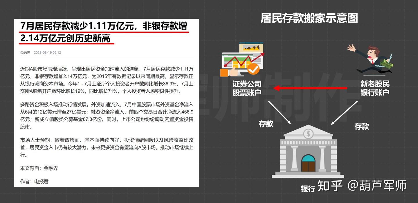 深度】股市涨跌分析框架系统讲解（2025年会是大牛市么？） - 知乎