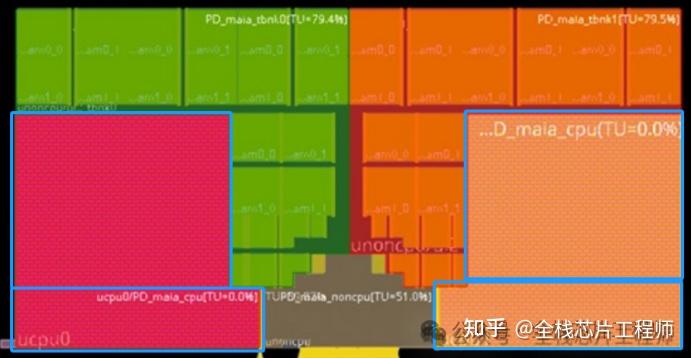 不懂数字后端Box List、Polygon的意思? - 知乎
