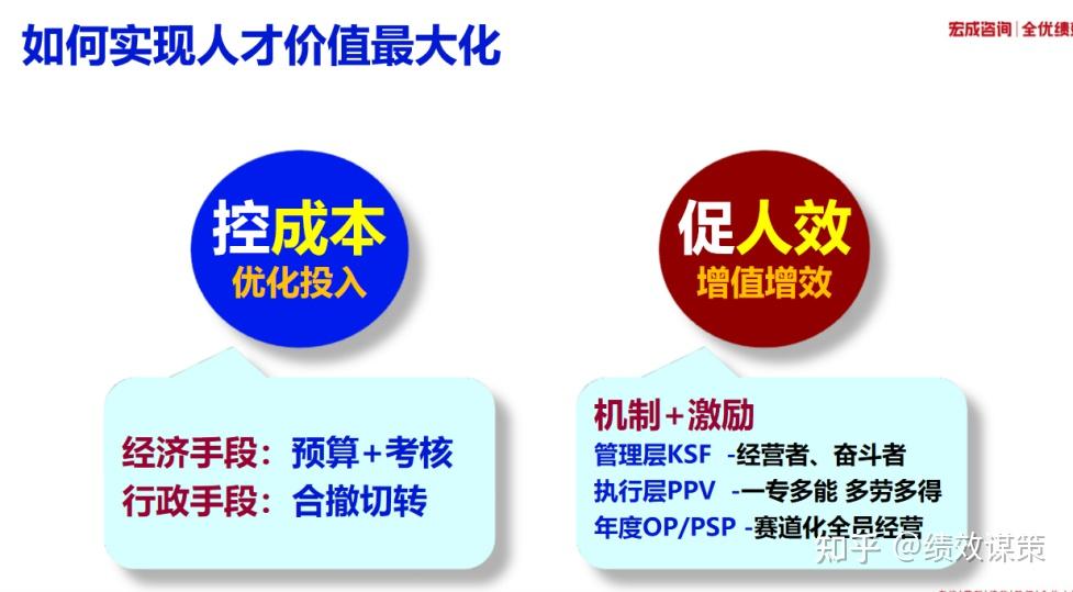 企业内部,如何做降本增效? - 知乎