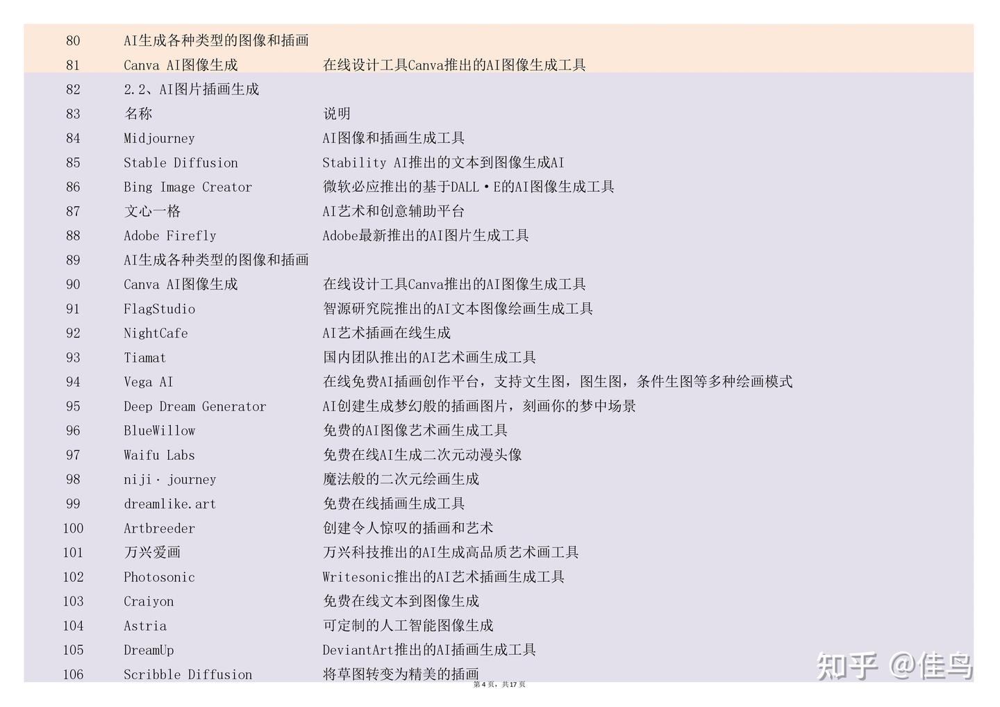 好用的AI工具合集-500+工具推荐,收藏! - 知乎