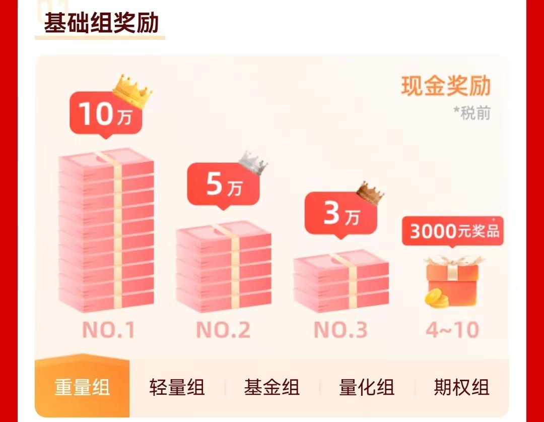 全国期货期权实盘大赛报名中！ - 知乎