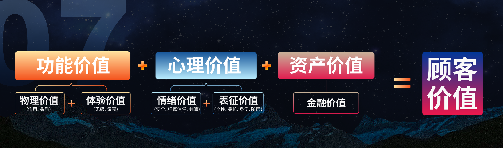 品牌的价值怎么体现