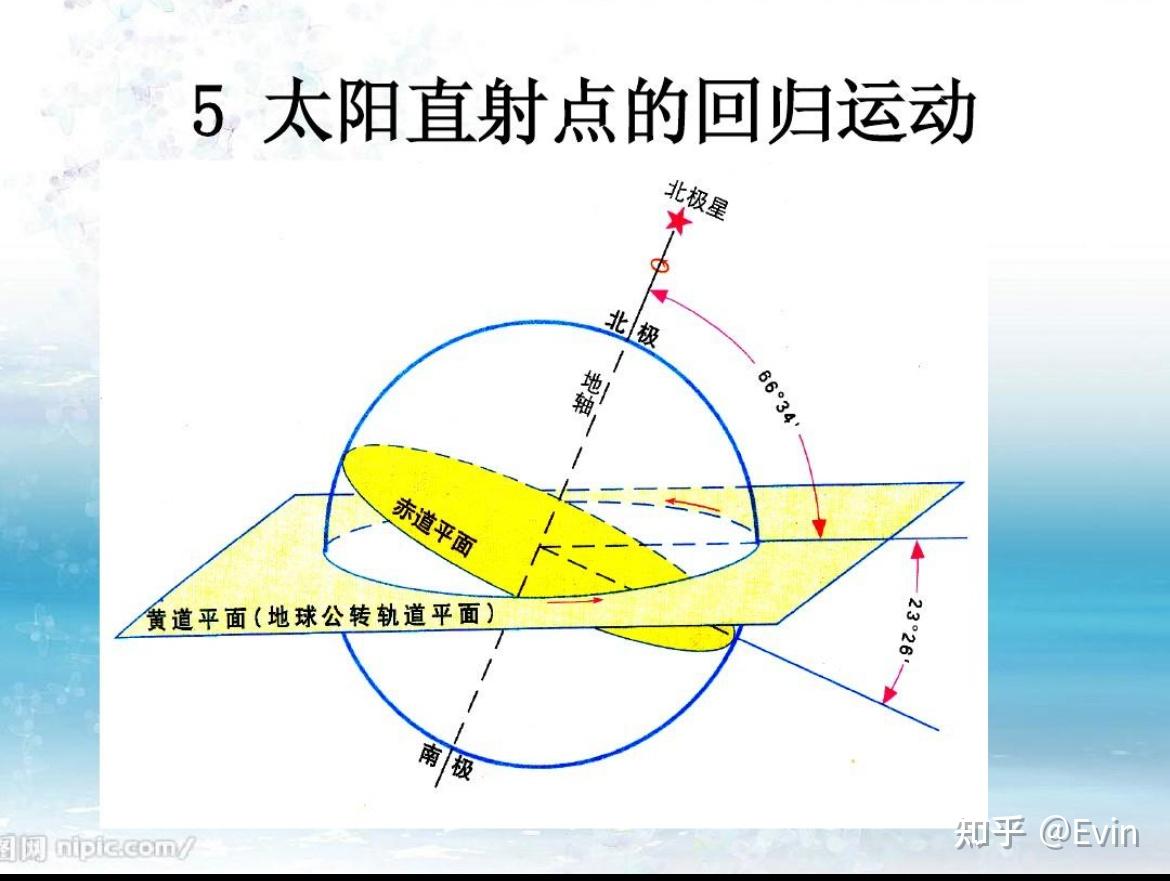 为什么纬度越高白昼越长? - 知乎