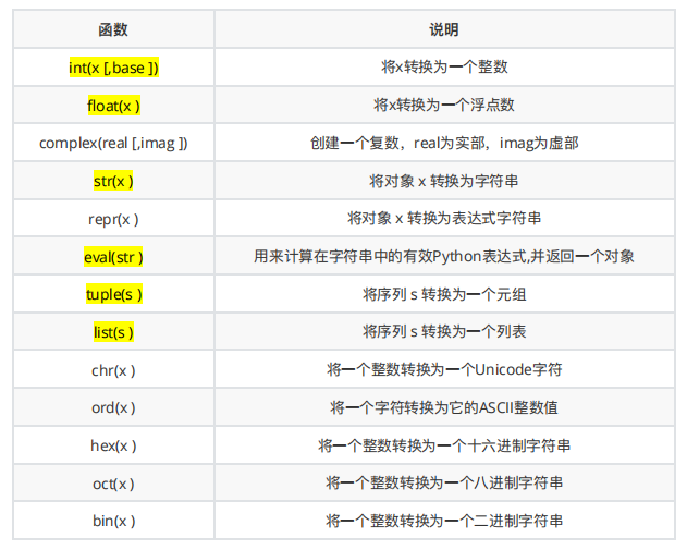 python列表字符转数字