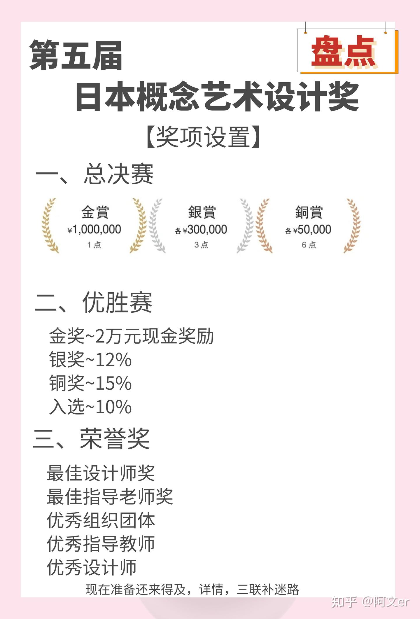 综测加分 千万别错过|还有奖金的设计大奖 - 知乎