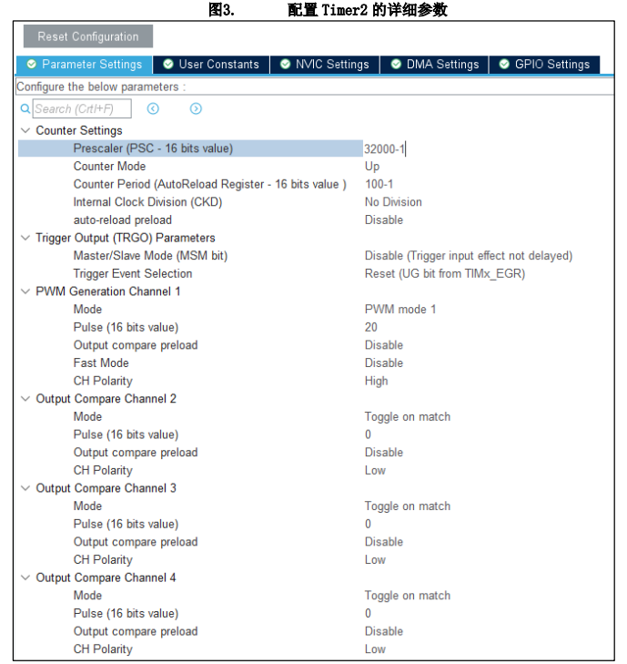 工程师笔记|使用 TIMER 输出比较模式输出相移信号 - 知乎