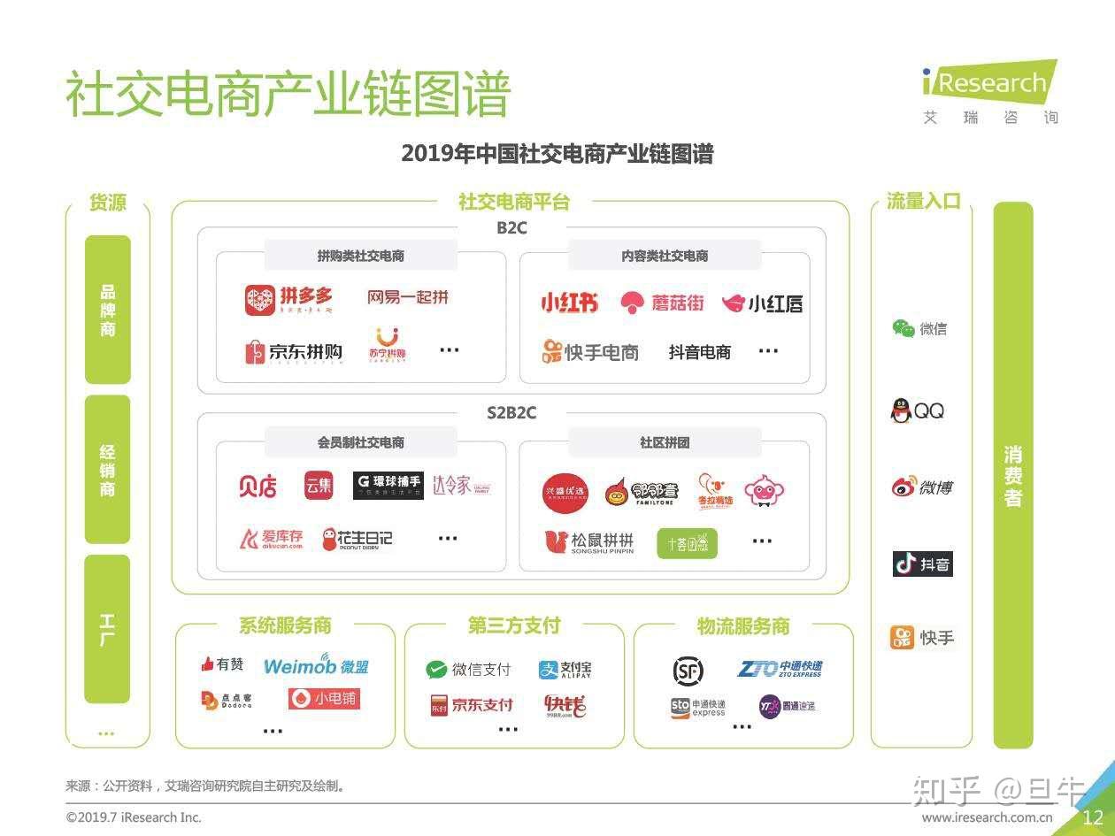 2023中国社交媒体平台指南_报告-报告厅
