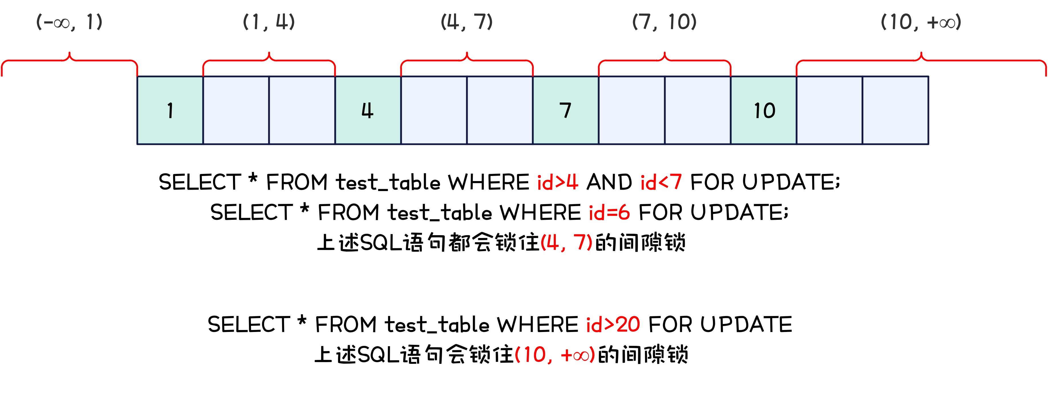 plsql查询锁表