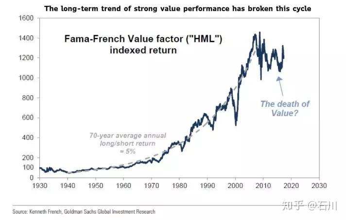 Book-to-Market 整容记：哪家 BM 比较强？ - 知乎