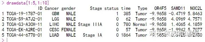 TCGA任意基因任意肿瘤，随意分析 - 知乎